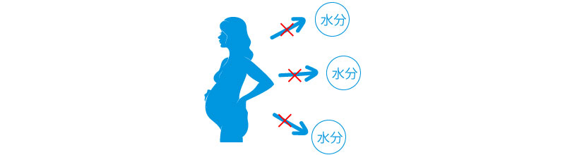 妊婦,水分排出